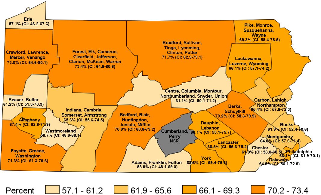 Overweight & Obese, Pennsylvania Health Districts 2018